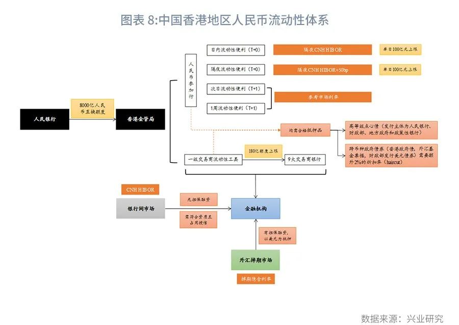 香港人民币离岸交易量,香港汇市离岸人民币