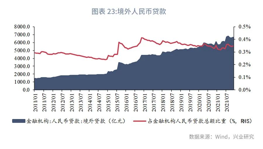 香港人民币离岸交易量,香港汇市离岸人民币