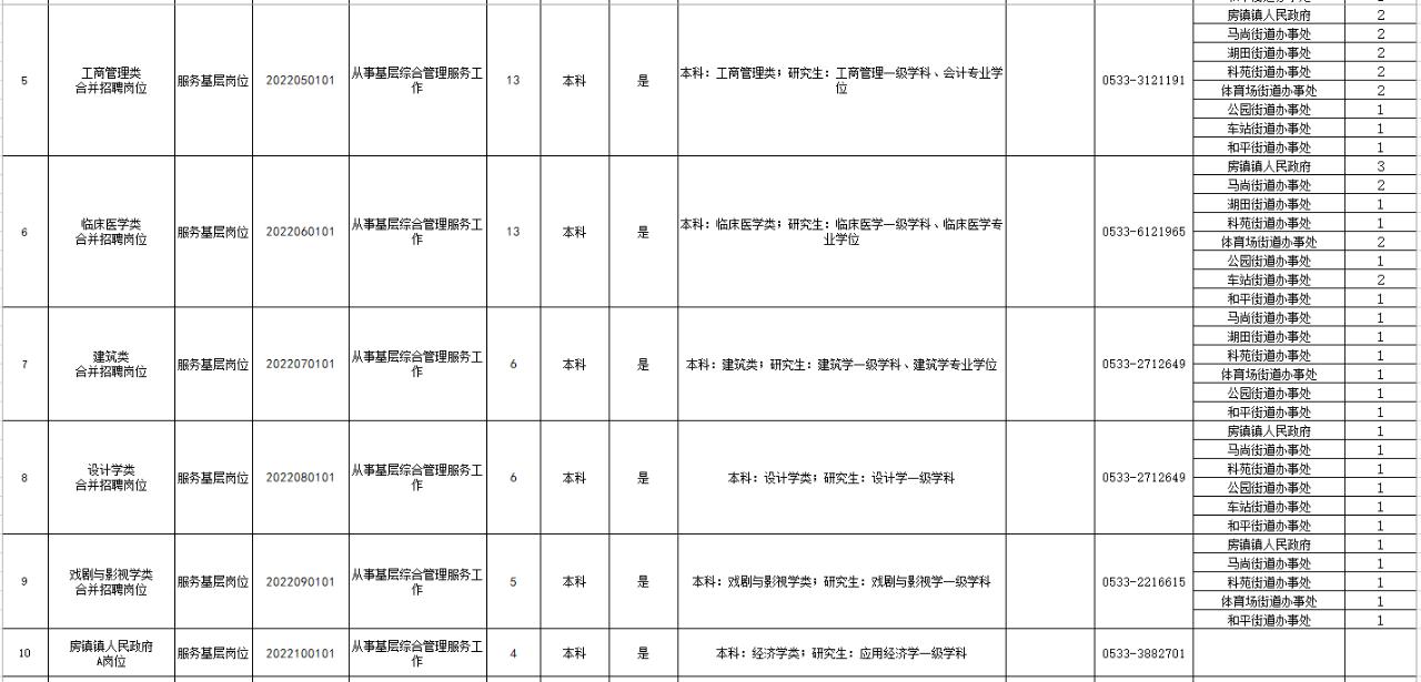 张店区公开招聘综合类岗人员,淄博市事业编制招聘公告