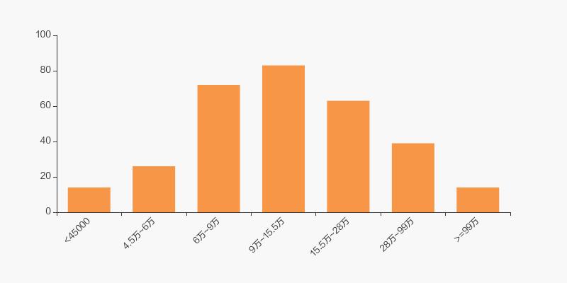 恒华科技十大股东,恒华科技股东减持价
