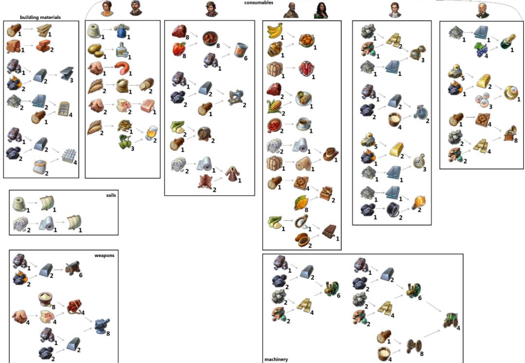 游戏模拟经营类有哪些,盘点那些模拟经营的游戏