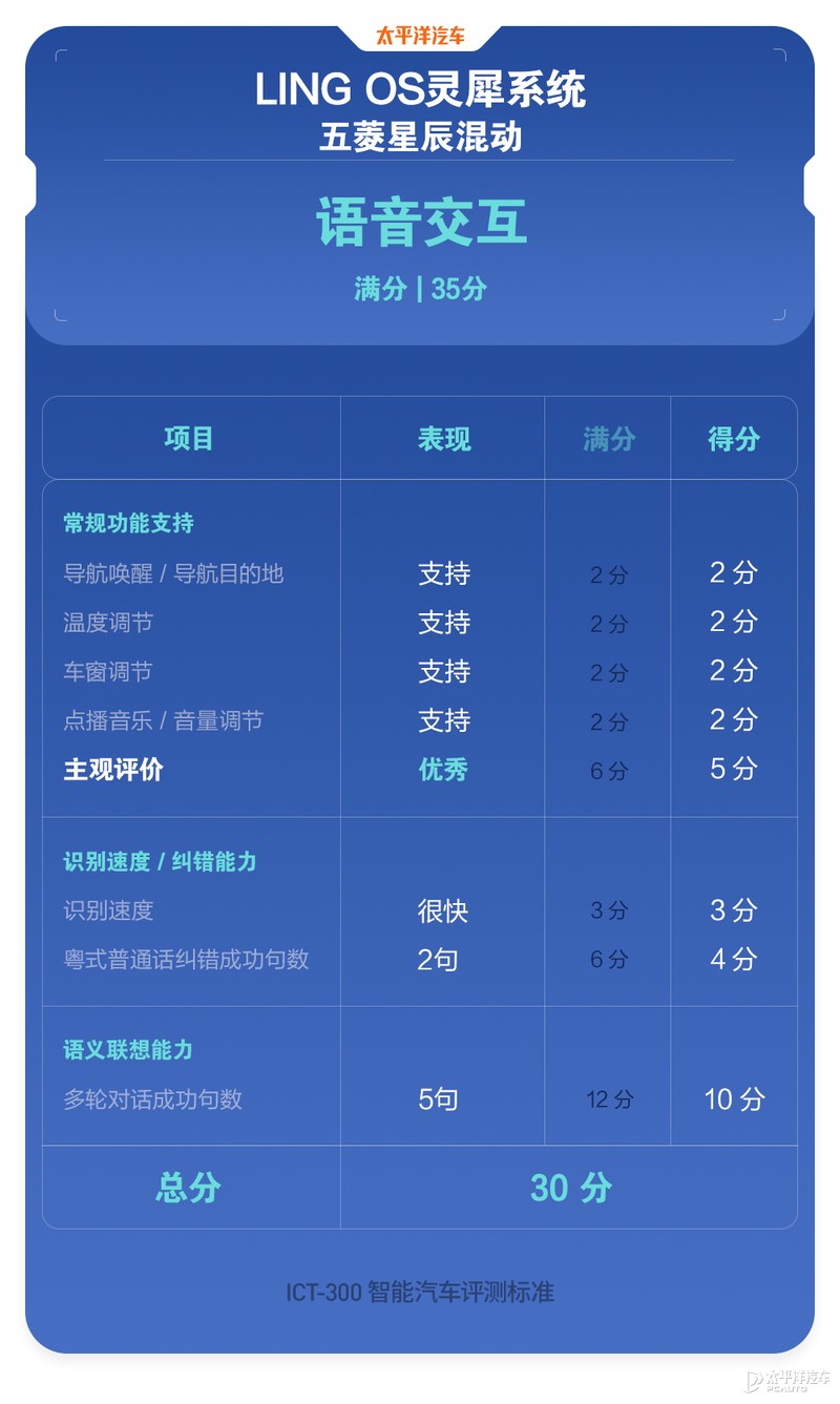 五菱星辰混动版最新测评,五菱星辰混动电劲版最新测评