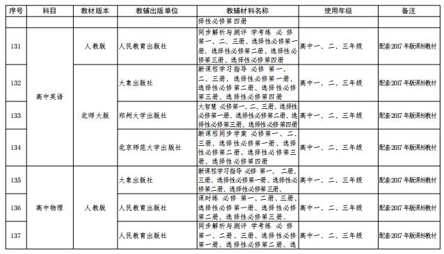 省教育厅公布中小学教辅材料,关于印发中小学教辅材料管理办法
