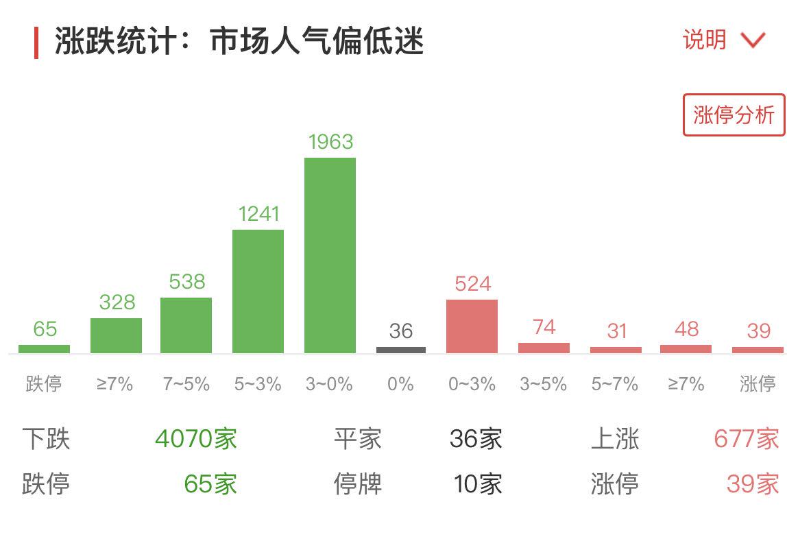 赛道股近期有部分个股企稳反弹,赛道股重挫主力刻意打压洗盘