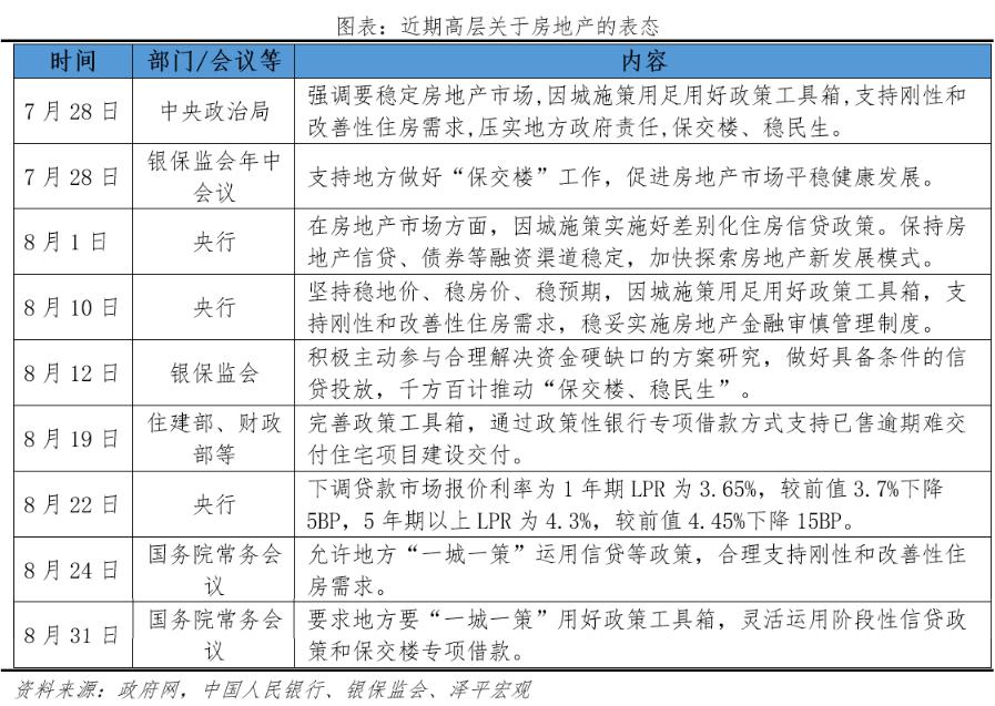 当前房地产经济形势,当前房地产形势与出路