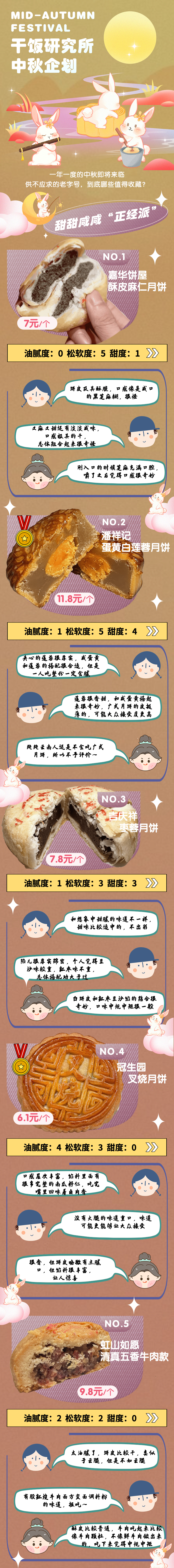 本地月饼大作战!这6款“闭眼入”,小掌一口气吃了20个