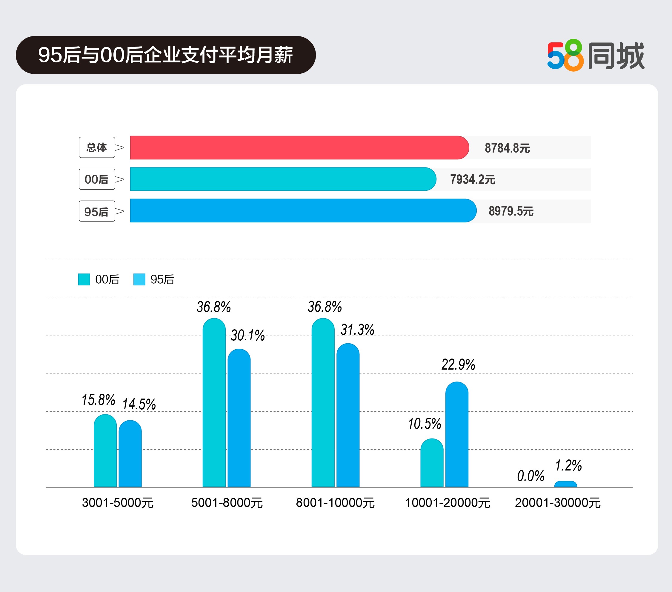 鑱氱劍z涓栦唬,58鍚屽煄鑱氱劍