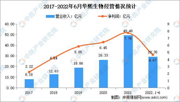 2023年中国医疗美容行业全景图谱,私密医疗美容行业的前景