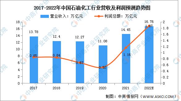 2024年变频器市场份额,2024中国变频器行业前景