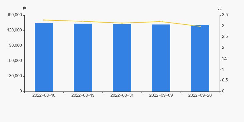 际华集团最新持股消息,际华集团大股东