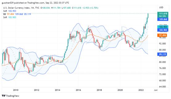 市场强势震荡两条主线,市场分化低估值蓝筹赛道