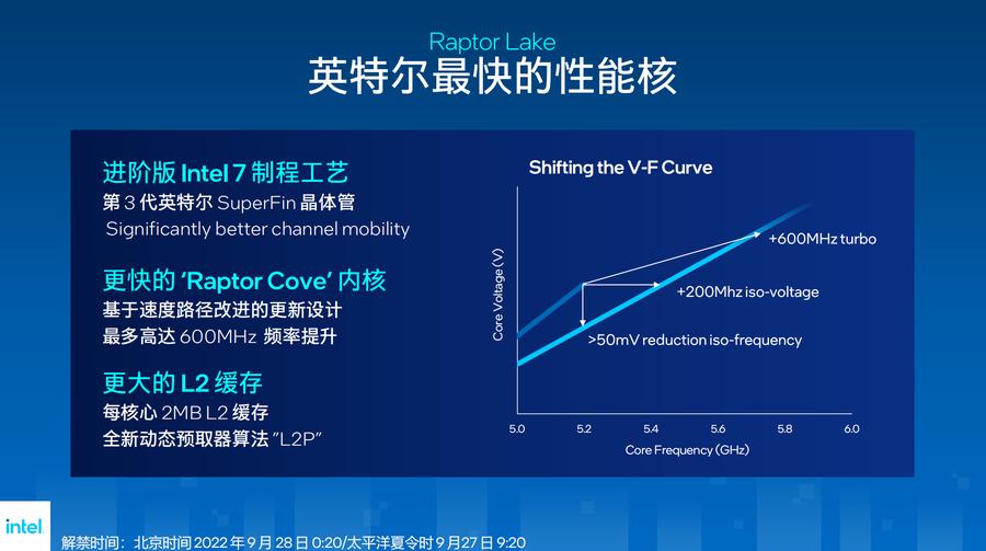 英特尔i713700k核显性能,英特尔13代超高性能酷睿i7