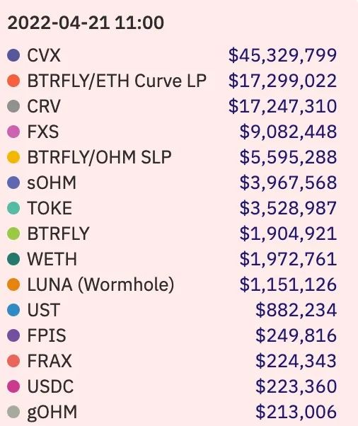 代币经济学入门,快速发行代币教程