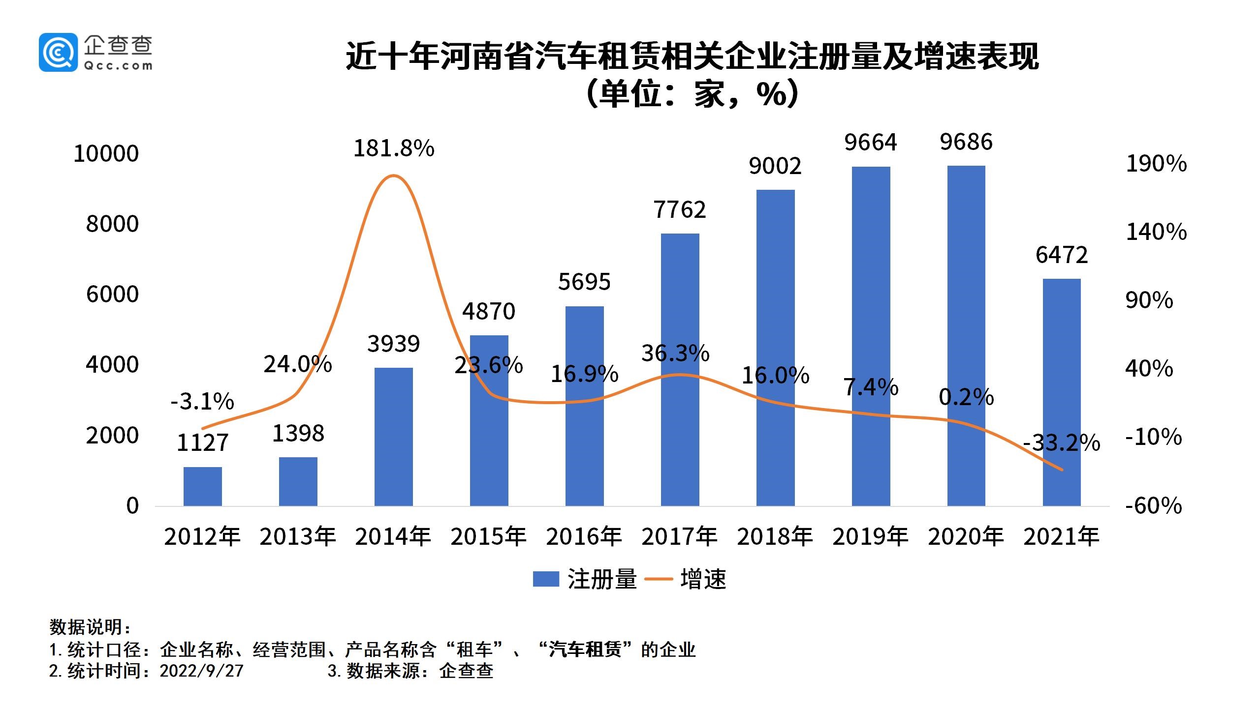 “一眨眼热门车型就没了”，国庆假期租车市场火爆