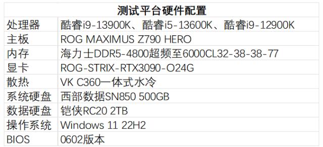 英特尔发布第13代酷睿处理器家族,英特尔13代酷睿处理器有哪些