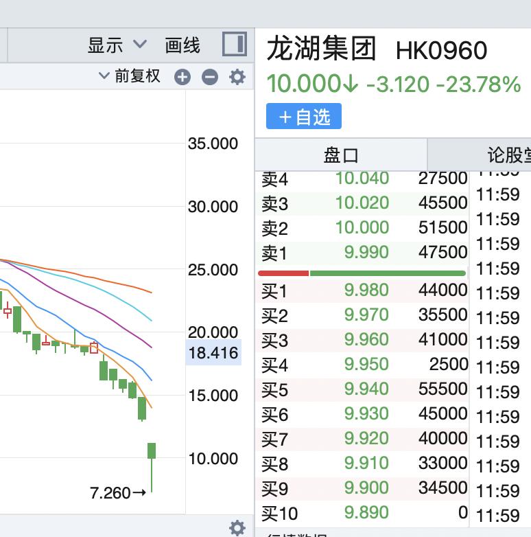 吴亚军58岁龙湖集团执行董事,龙湖集团老板吴亚军现在情况