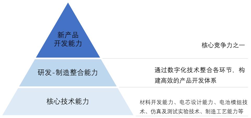 建厂、收购、挖人,车企电动化的尽头是比亚迪|数字时氪·深度研究
