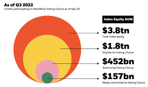 全球最大资管机构最新任命,全球最大的资管公司进入中国