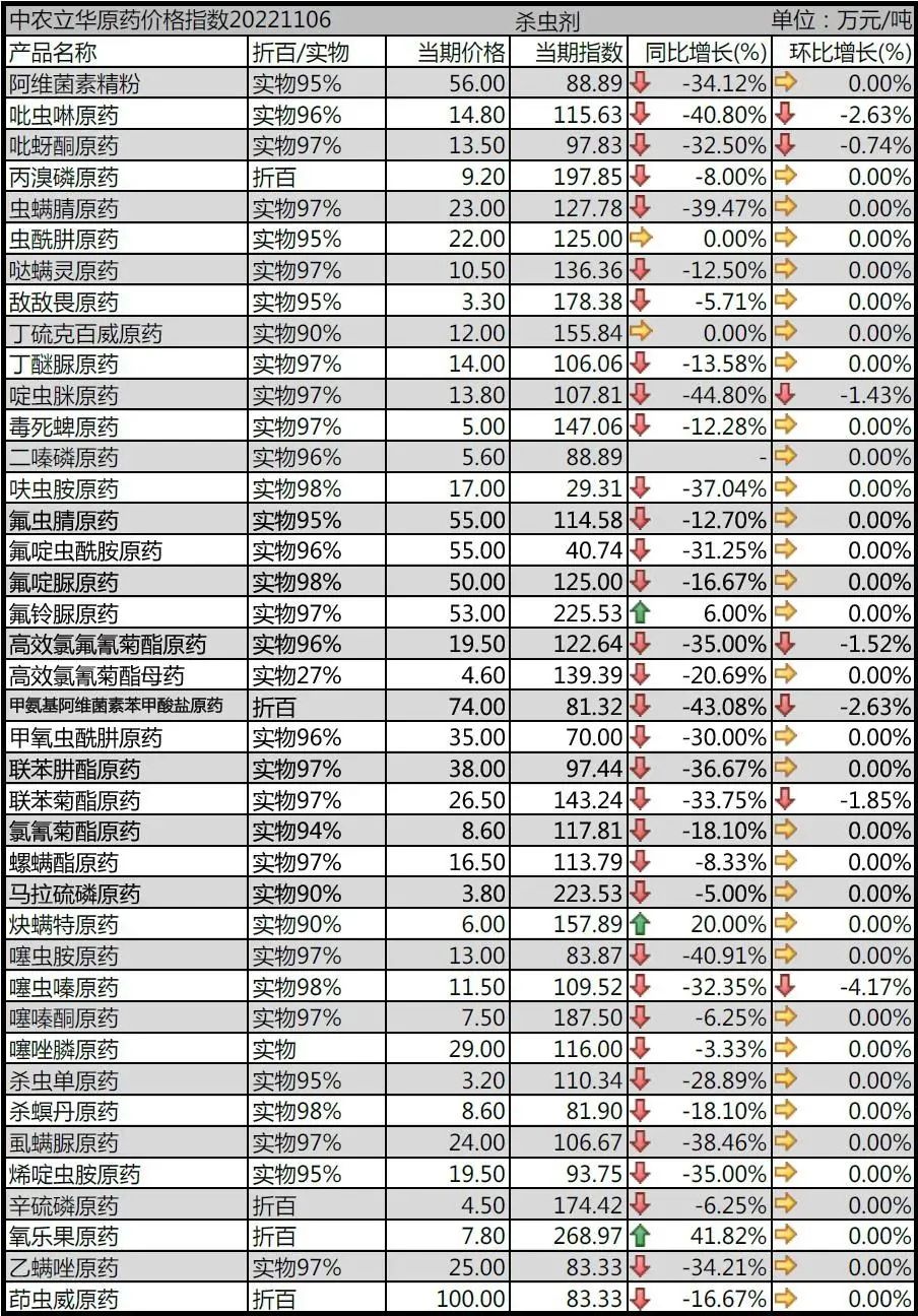 草甘膦原药价格行情走势图,2019年草甘膦的价格走势图