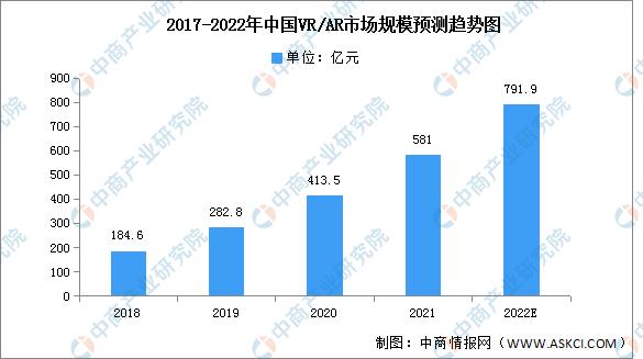 vrar行业深度报告2022,vrar全景分析与前景展望