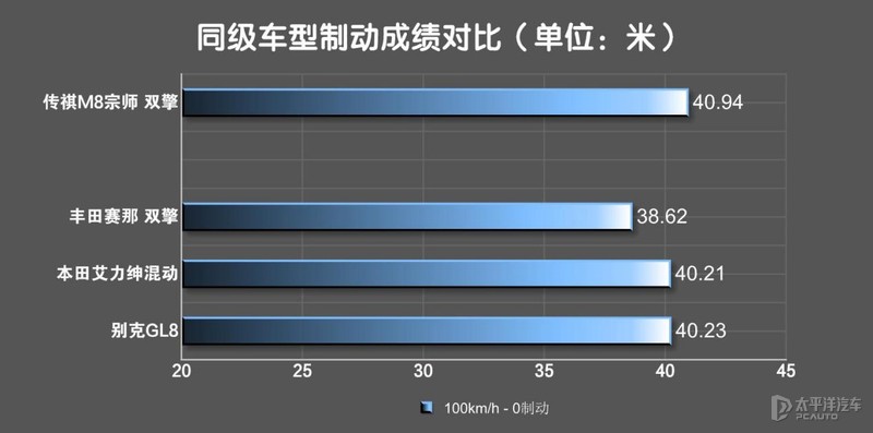 传祺m8混动版是丰田的混动吗,传祺m8用的是丰田混动吗