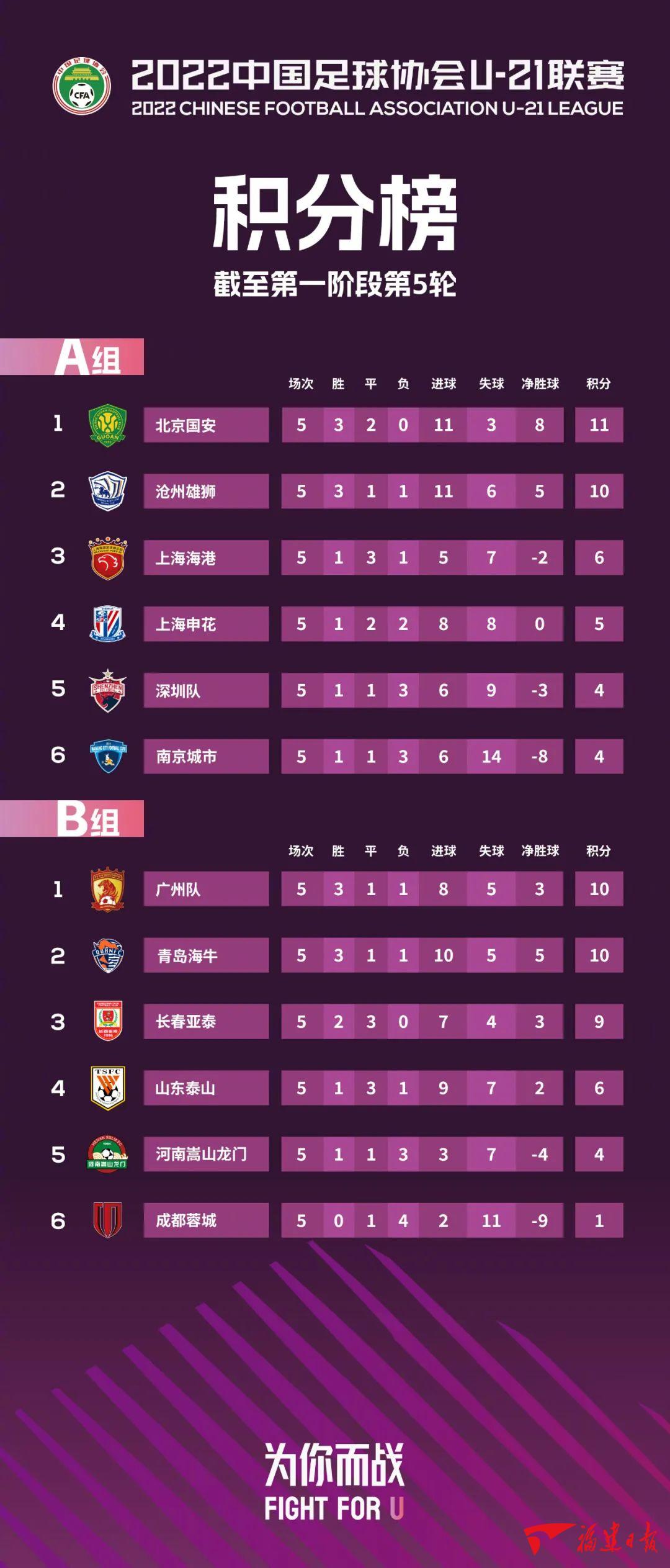 中国足球协会u21比赛,2023中国足球协会u21联赛英文