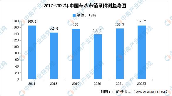 革基布市场容量,革基布市场需求