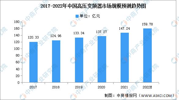 2024年变频器市场份额,2024中国变频器行业前景