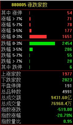 刚刚：建行”热搜第一！系统“崩了”？紧急回应！郑州一核酸点推出年费320元VIP服务！腾讯尾盘拉升，发生了什么？