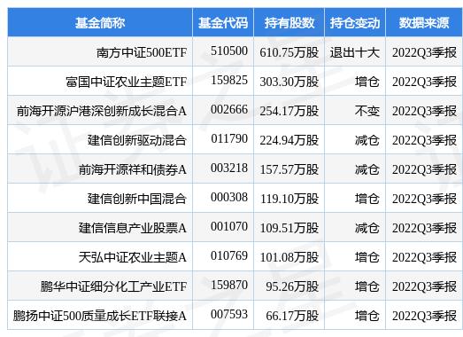 云天化最新公告:“10万吨/年电池新材料前驱体项目”和“氟资源综合利用技术改造项目”延期