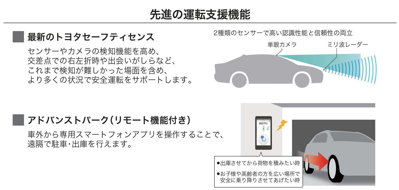普锐斯2020款七座混动,普锐斯最新款车