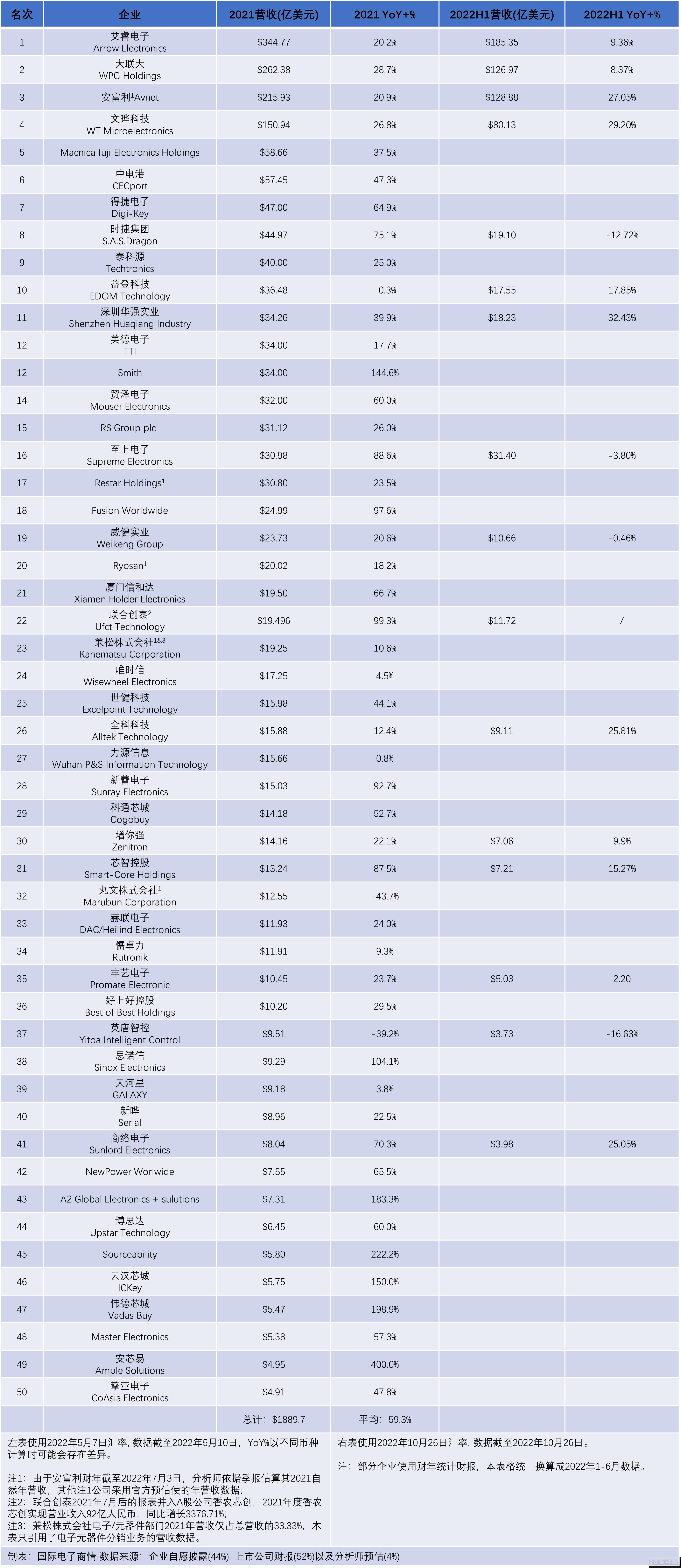 分销市场规模及趋势图,2023年分销行业
