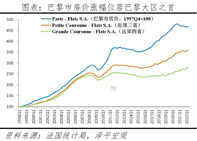 2022房价是涨还是跌,全球房价2023年涨价吗