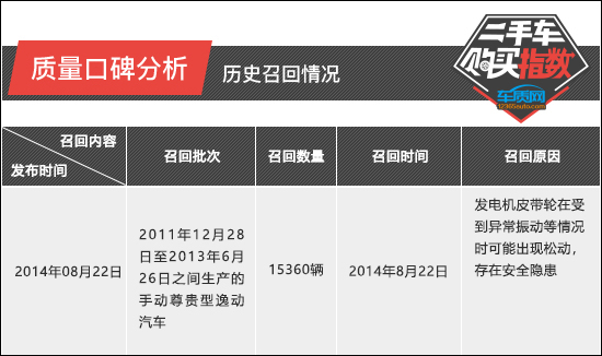 专门卖二手车长安逸动,2-3万长安逸动二手车
