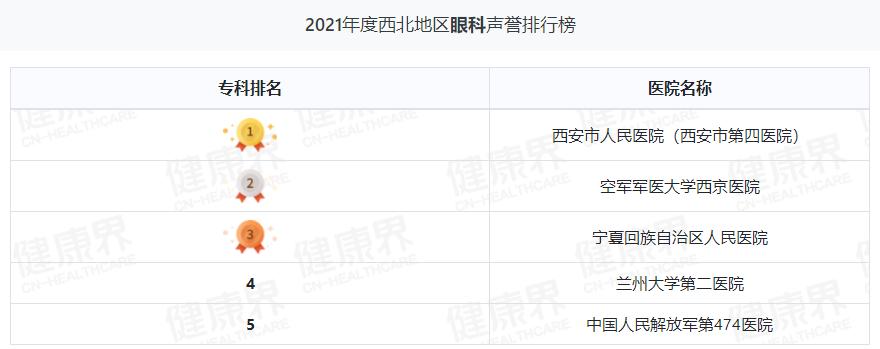 兰大二院是甘肃省最好的医院吗,兰州大学第二医院全国排名