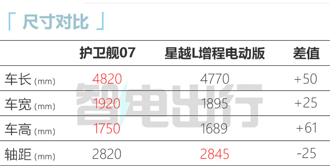 比亚迪护卫舰4s店补漆价位,比亚迪07护卫舰4s店有现车吗