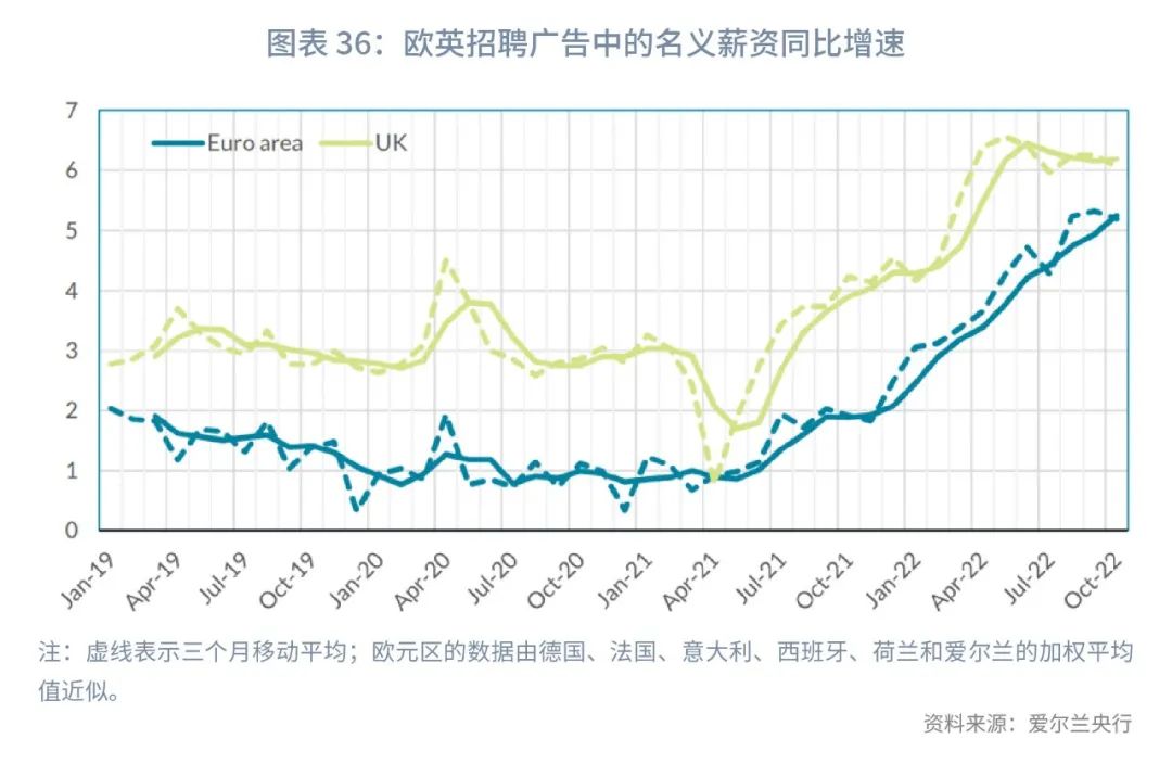 通胀2023年,全球经济接下来是通胀还是通缩