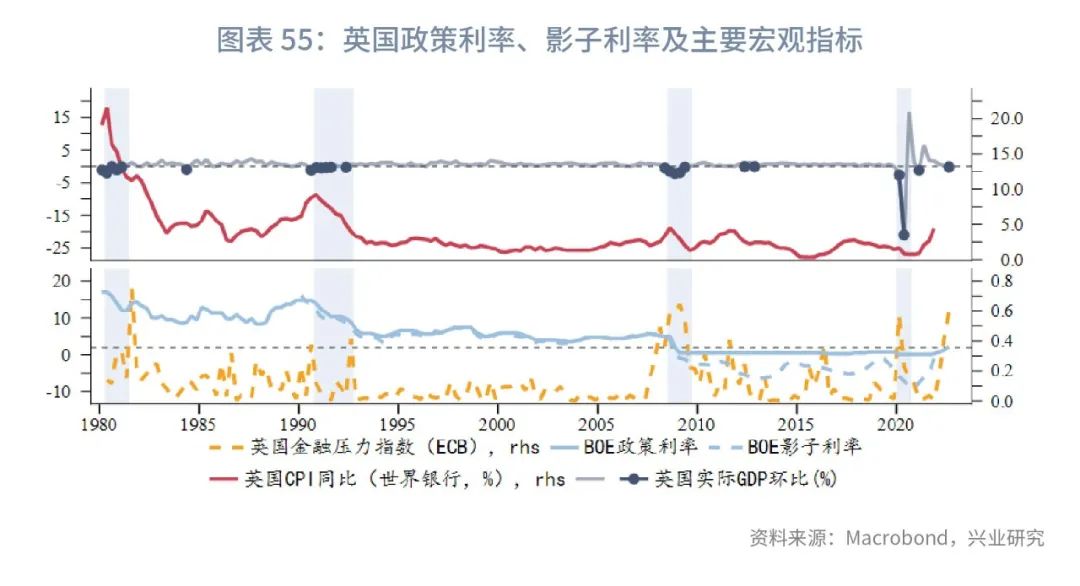 通胀2023年,全球经济接下来是通胀还是通缩