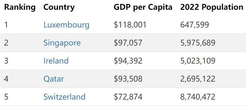 卡塔尔和新加坡哪个离中国最近,新加坡卡塔尔世界杯