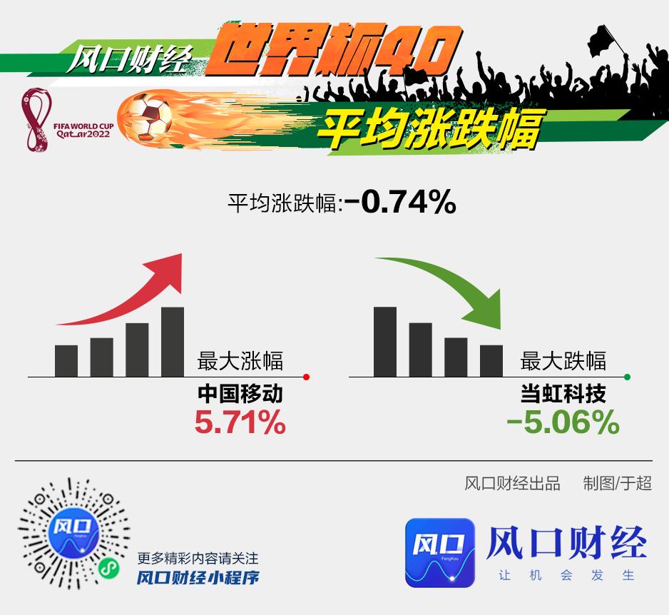 风口财经,风口财经2022年