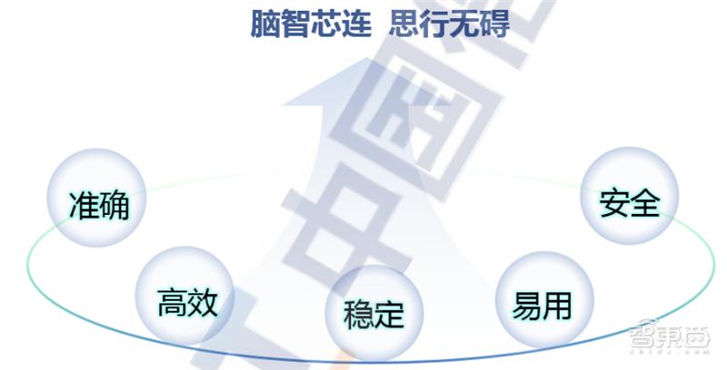 脑机接口深度分析,脑机接口十大最新研究