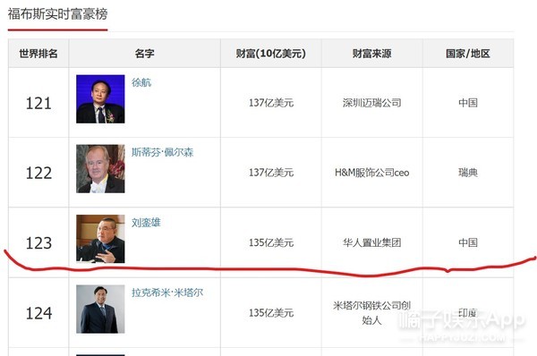 甘比刘銮雄香港女首富,甘比是如何逆袭香港女首富的