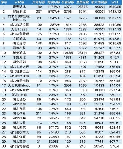 湖北地区直播排行榜前30名,湖北直播榜实时排名