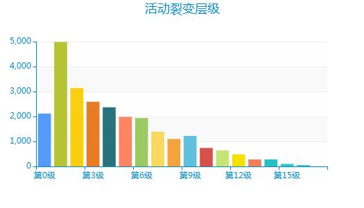 母婴行业如何做好私域流量,母婴产品私域运营