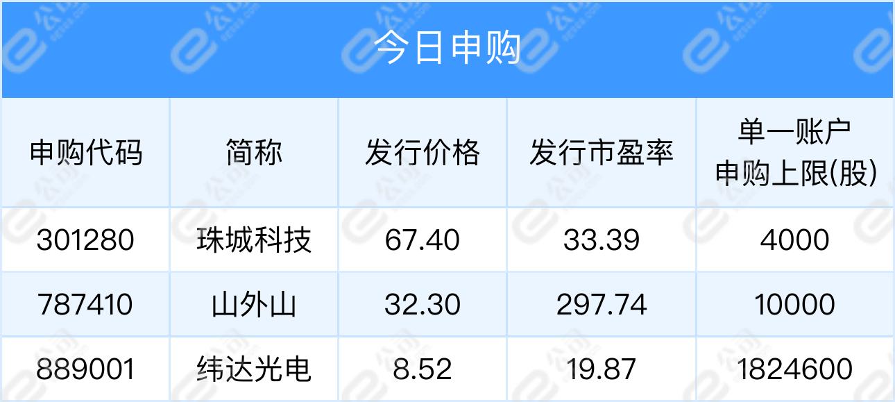 美联储降息50个基点美股大幅下挫,美联储最新计划