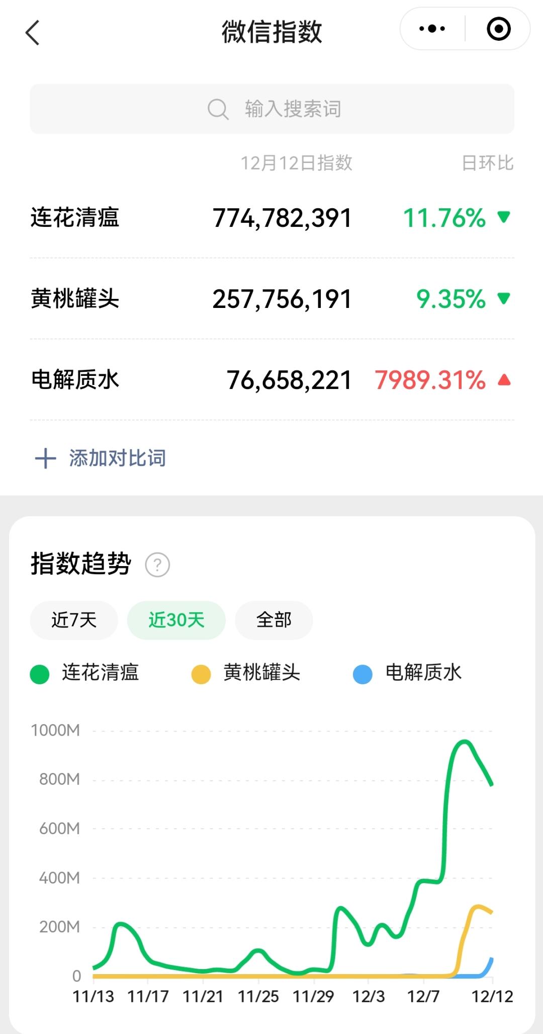 “阳了”vlog，某品牌大量采购？