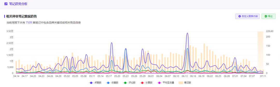 小红书投放转化差，问题到底出在哪？