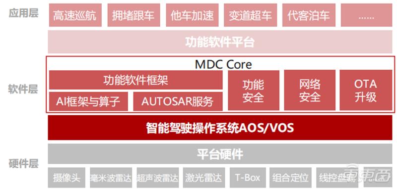 华为造车智能驾驶系统,华为造车与哪家车企合作的
