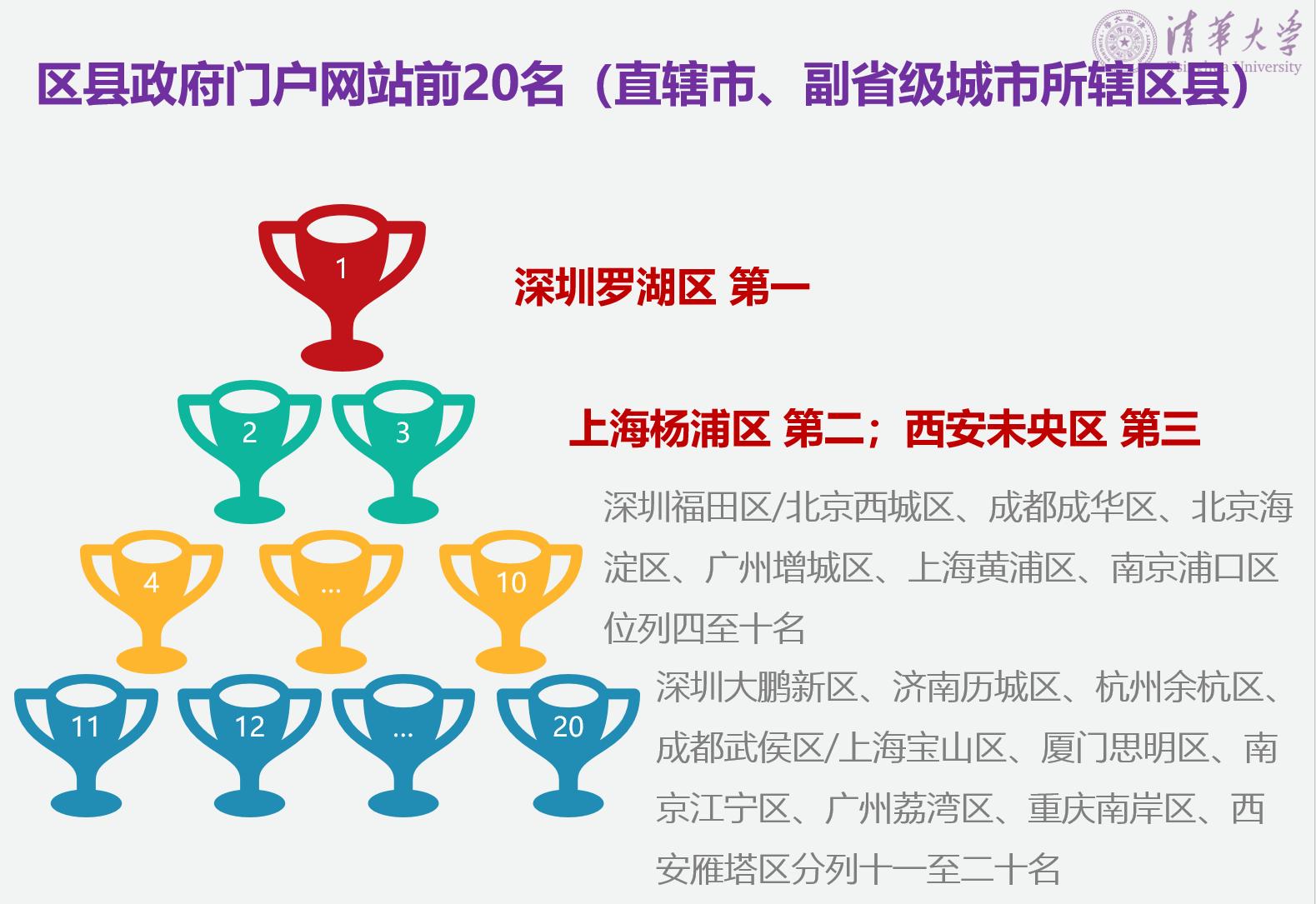 广东省政府网站评估,2021年中国政府网站绩效评估报告