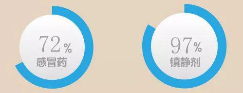 安全用药吃了这些药千万别开车,吃这8种药后不能开车有风险